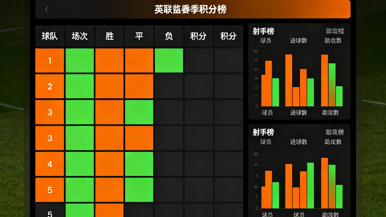 人人体育数据统计页面，展示英超赛季积分榜表格，前五名球队以彩色行高亮，右侧面板显示射手榜和助攻榜排名，数据可视化图表使用橙色和绿色柱状图